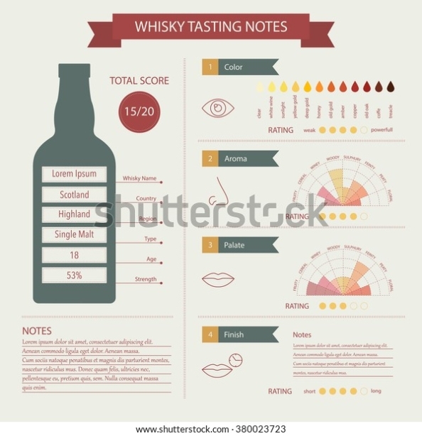 Whisky Tasting Notes Style Template Describe Stock Vector (Royalty Free With Scotch Tasting Notes Template