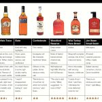 Who Boasts The Best Bourbons? | Australianbartender.au With Regard To Scotch Tasting Notes Template