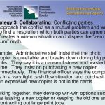 Win Win Situation Examples Conflict Resolution / Workplace Conflict With Regard To Workplace Mediation Outcome Agreement Template