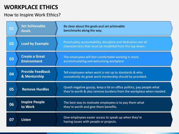 Workplace Ethics Powerpoint Template | Sketchbubble With Regard To Business Ethics Policy Template